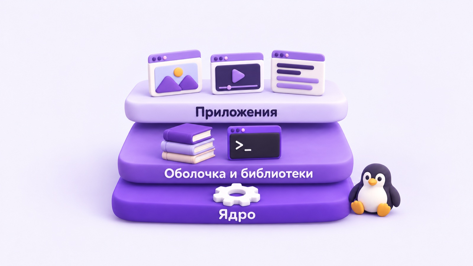 схема архитектуры Linux: слои ядра, оболочки с библиотеками и приложений